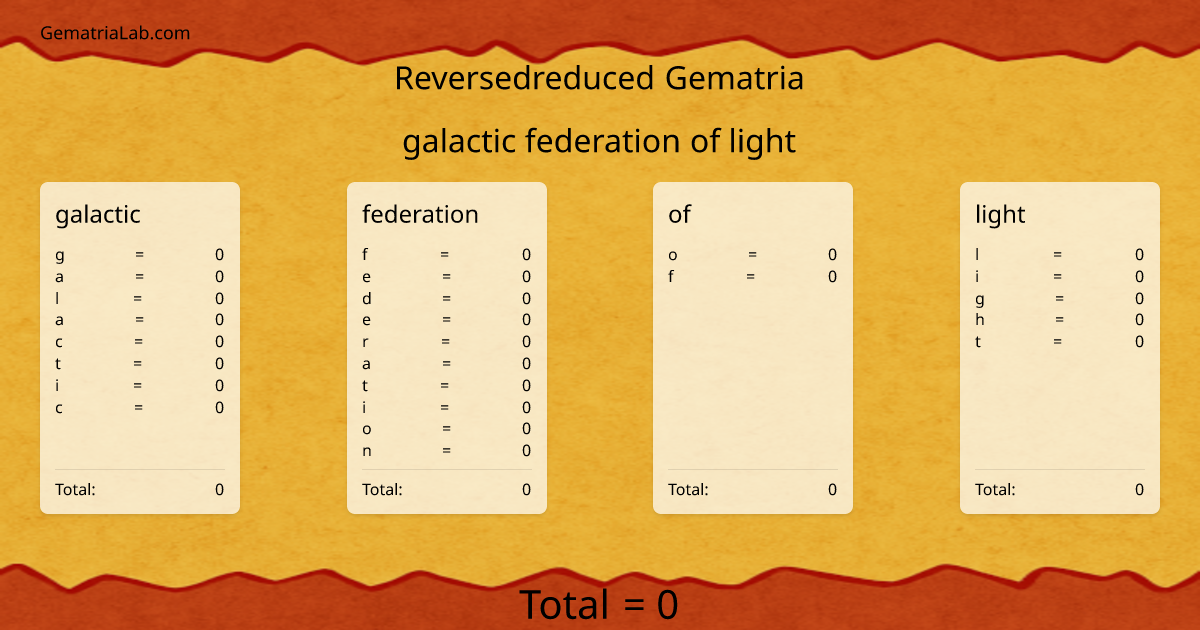 galactic federation of light in reversedreduced Gematria
